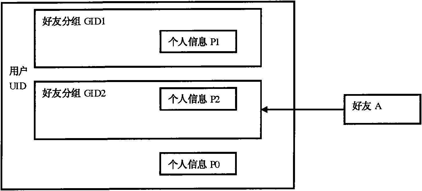 Method for displaying multiple personal information in instant communication system