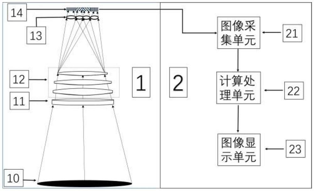 Light field polarization imaging detection system for sea surface oil spill