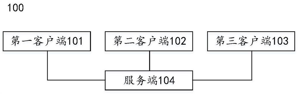 Data service operation platform