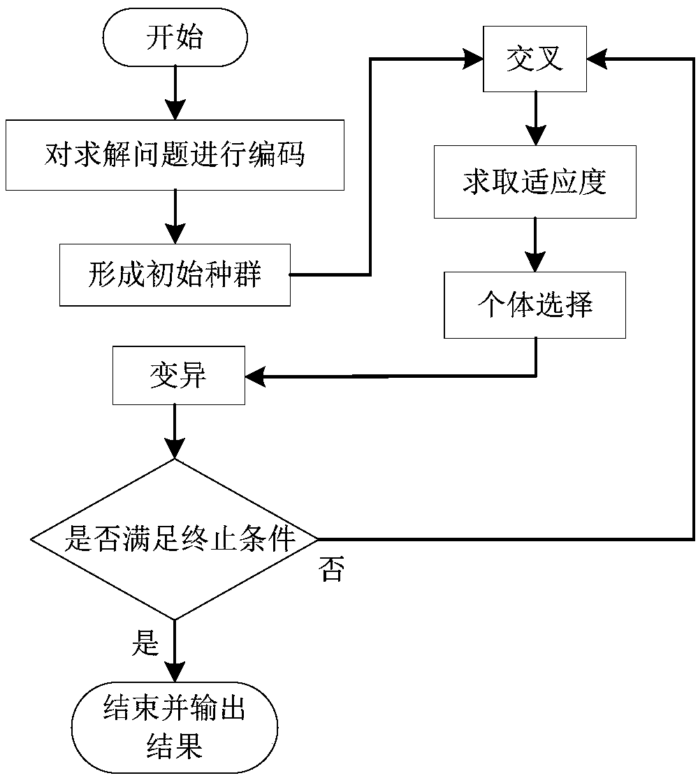 A surveillance camera placement method based on the importance of a substation area