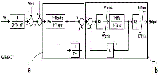 Method for establishing simulation model of excitation system