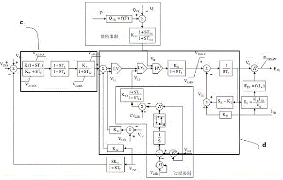 Method for establishing simulation model of excitation system