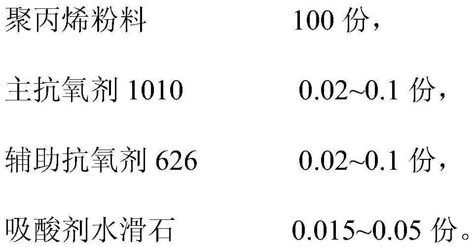 A kind of polypropylene resin specially used for high-speed biaxially stretched film and its preparation method and application