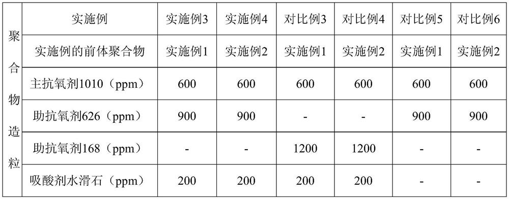 A kind of polypropylene resin specially used for high-speed biaxially stretched film and its preparation method and application