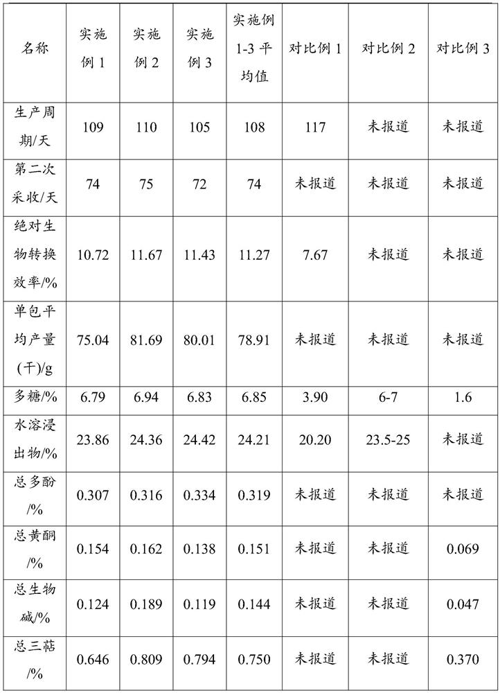 Method for improving cultivation efficiency and quality of coriolus versicolor through intelligent management and cultivation