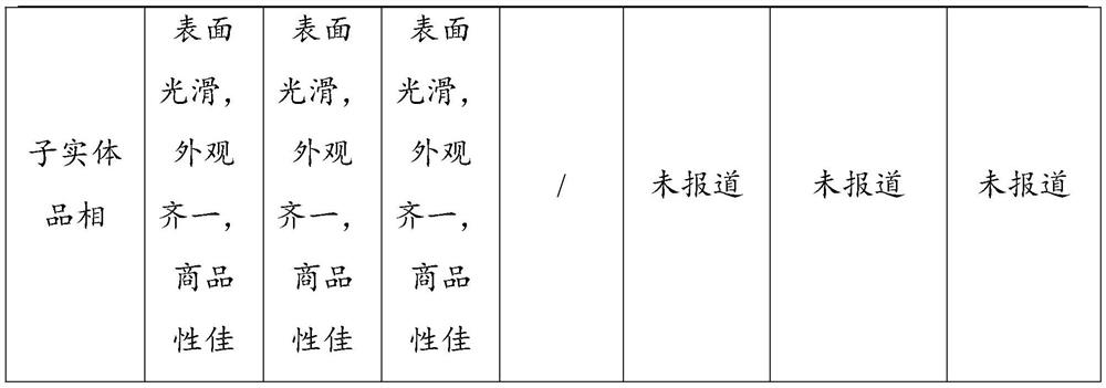 Method for improving cultivation efficiency and quality of coriolus versicolor through intelligent management and cultivation