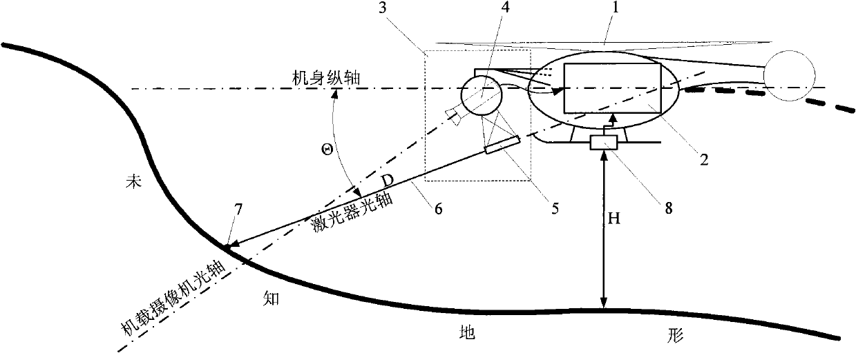 Unmanned helicopter three-dimensional positioning and mapping method based on laser detection and image recognition