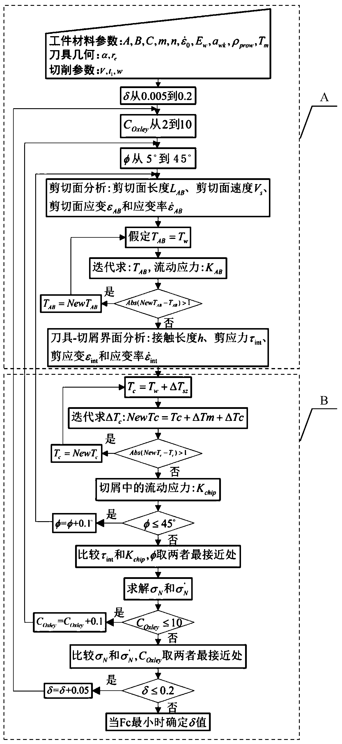 Thermal-mechanical coupling model-based workpiece surface residual stress control and adjustment method