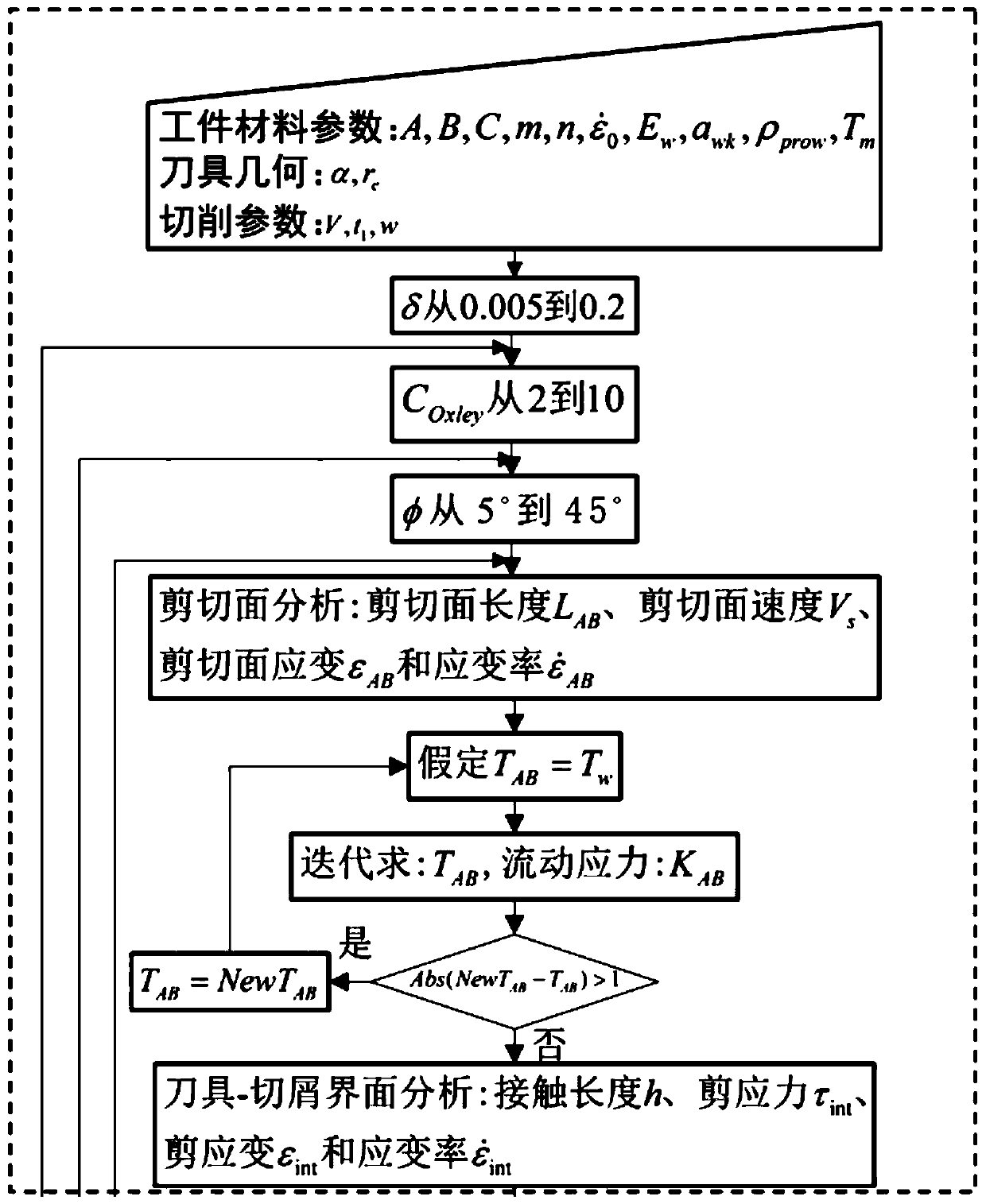 Thermal-mechanical coupling model-based workpiece surface residual stress control and adjustment method