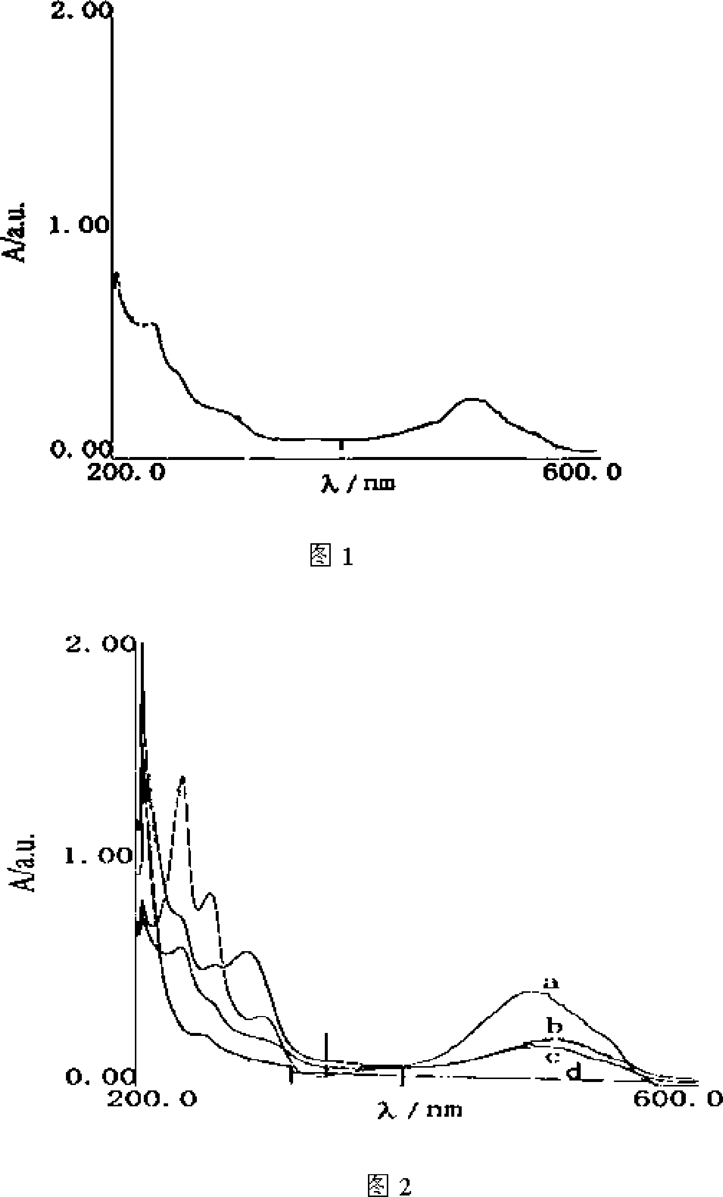 Anticancer prior-medicine and method for preparing the same and use thereof