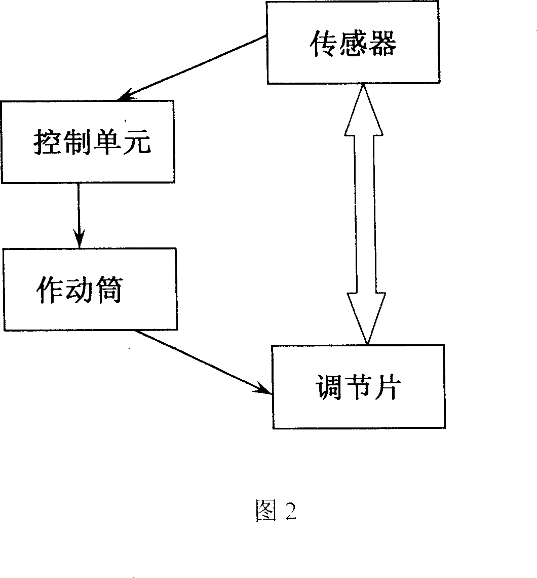 Design scheme of fast active control system for turbine vane tip interval