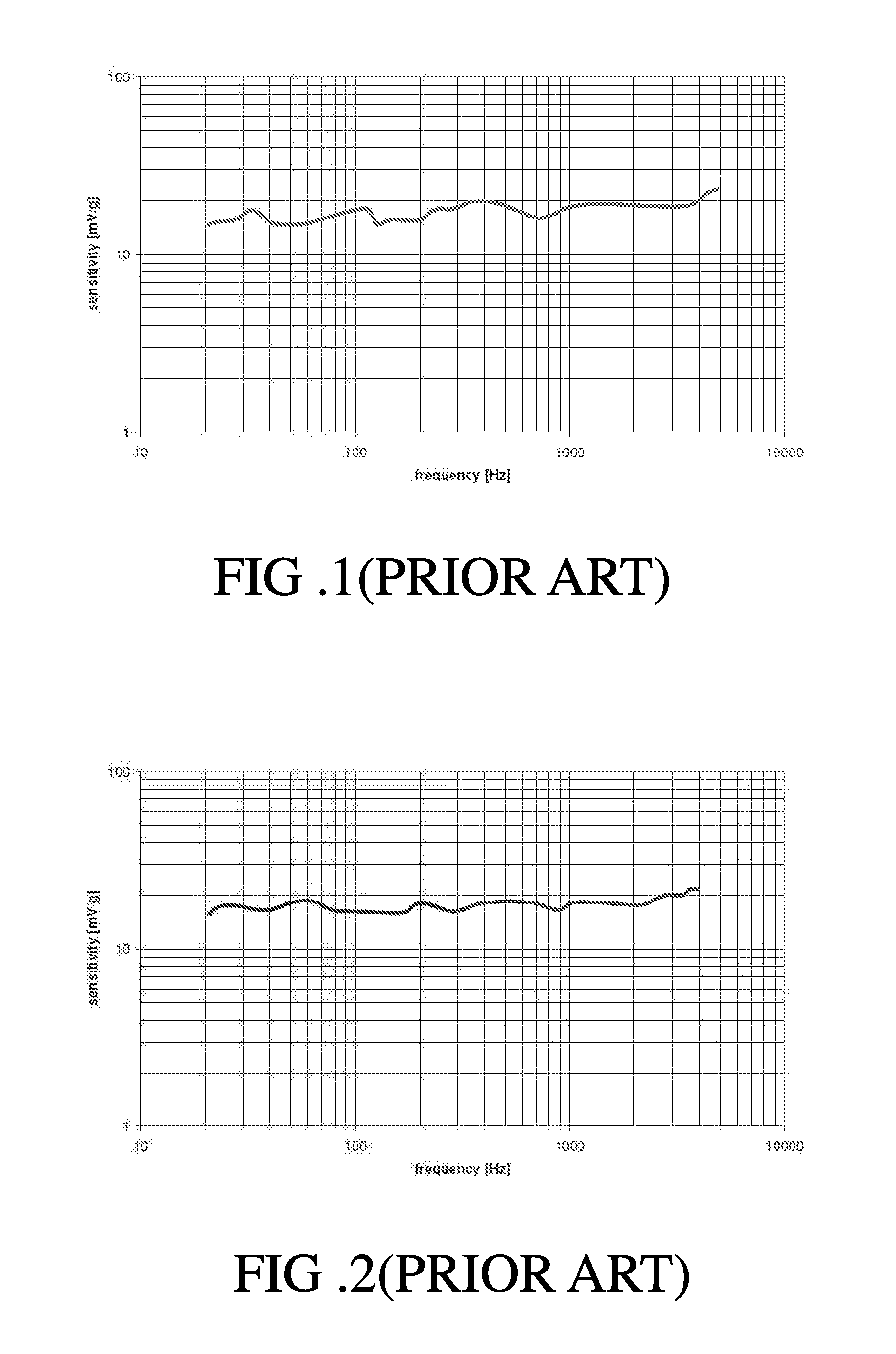 Throat-Vibration-Type Microphone and Communication Hands-Free Device Containing Same