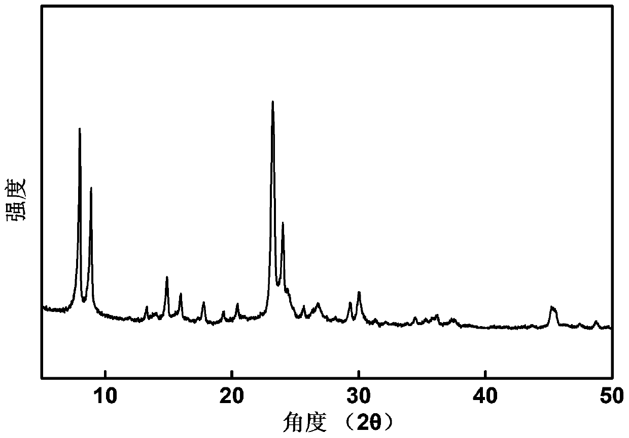 Bimetallic MEL molecular sieve as well as preparation method and application thereof