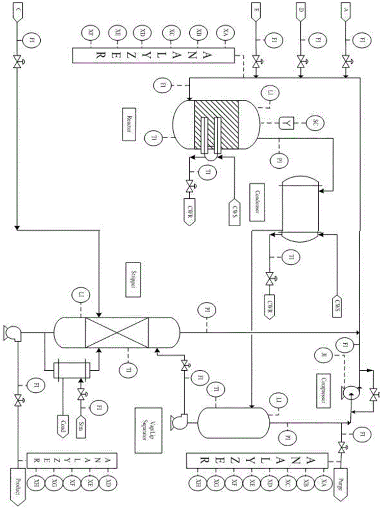 Large chemical process distributed modeling method based on CCA-PLS