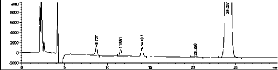 A method for analyzing obeticholic acid and its synthetic intermediates by high performance liquid chromatography