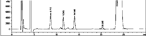 A method for analyzing obeticholic acid and its synthetic intermediates by high performance liquid chromatography