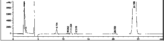 A method for analyzing obeticholic acid and its synthetic intermediates by high performance liquid chromatography