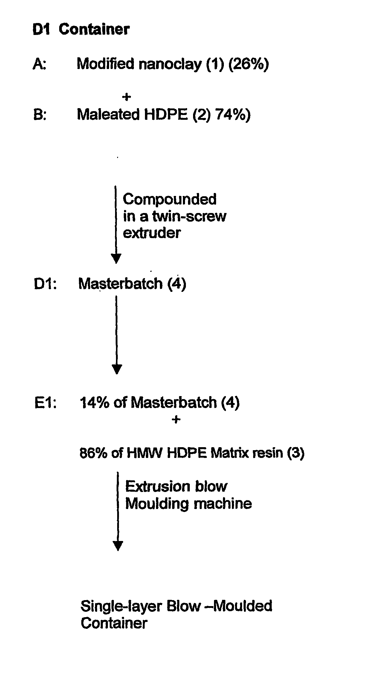 Process for producing a performance enhanced single-layer blow-moulded container