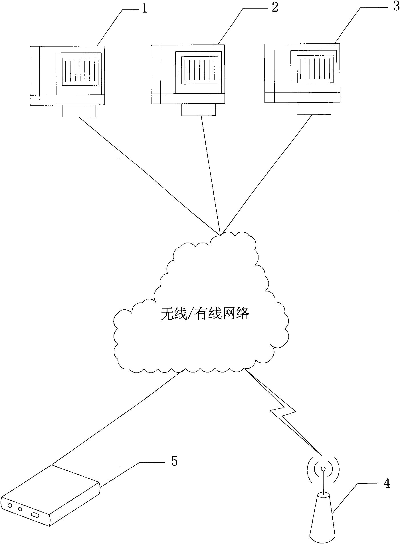 Management method for intelligent device