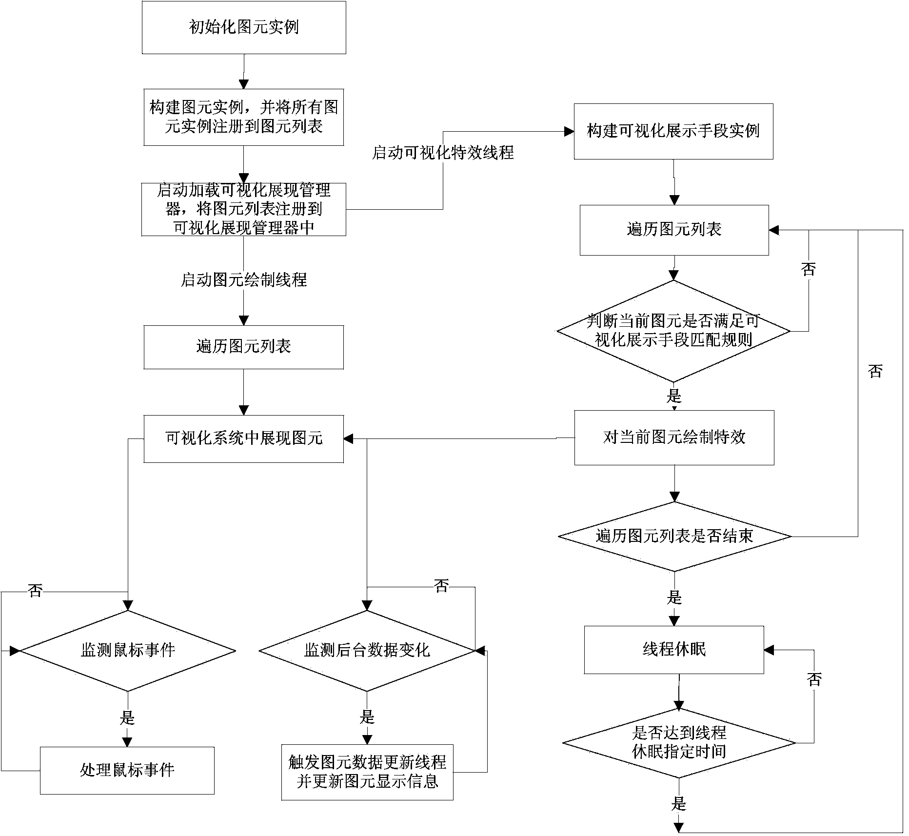 Power grid visualization method based on plugins