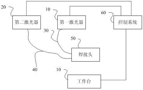 Laser hybrid welding method and system