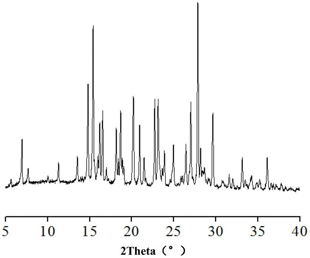 A kind of 5-fluorocytosine salt, its preparation method and application