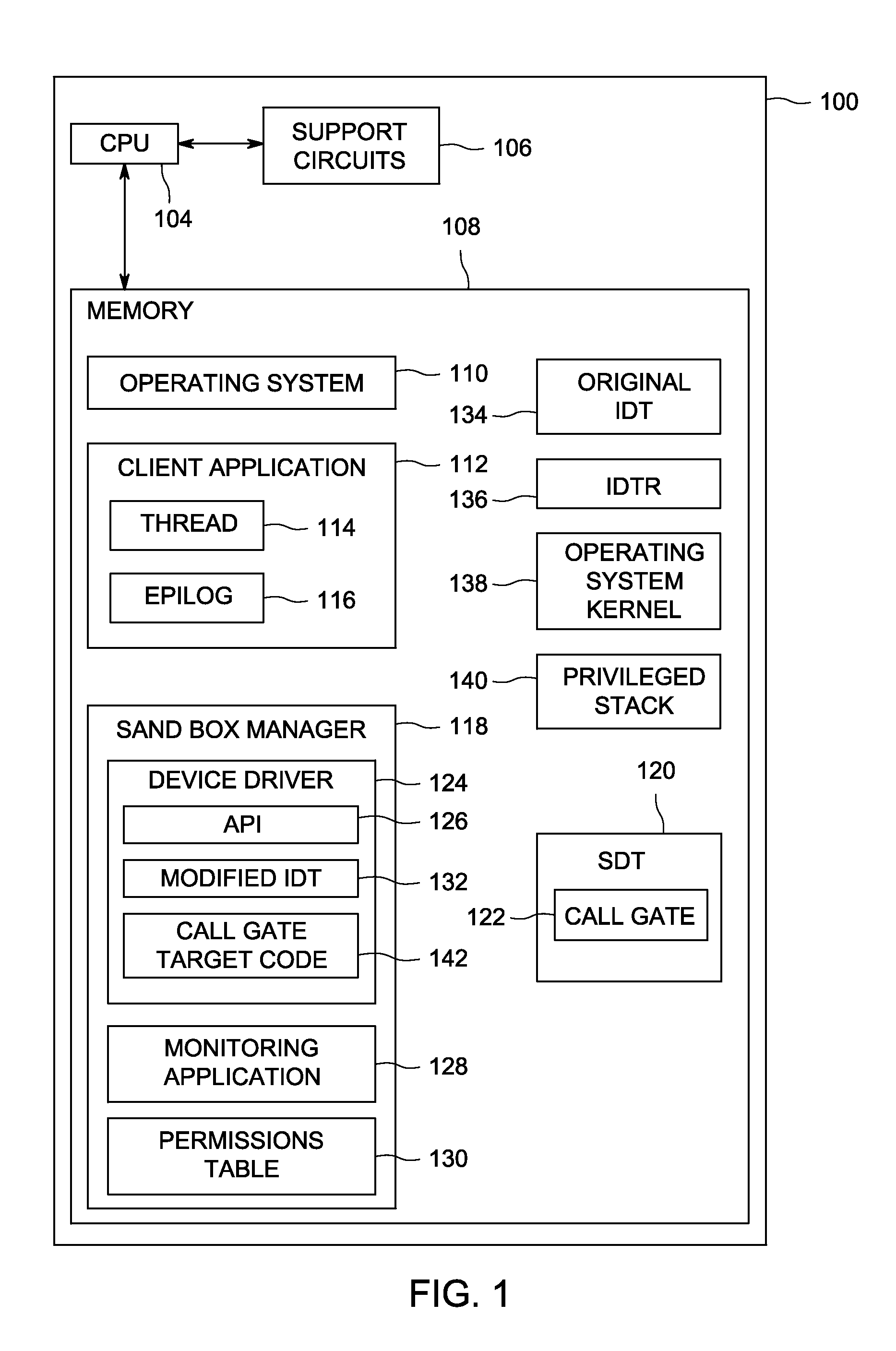 Method and apparatus for preventing an idt-based security sandbox from causing a kernel panic when using a call gate