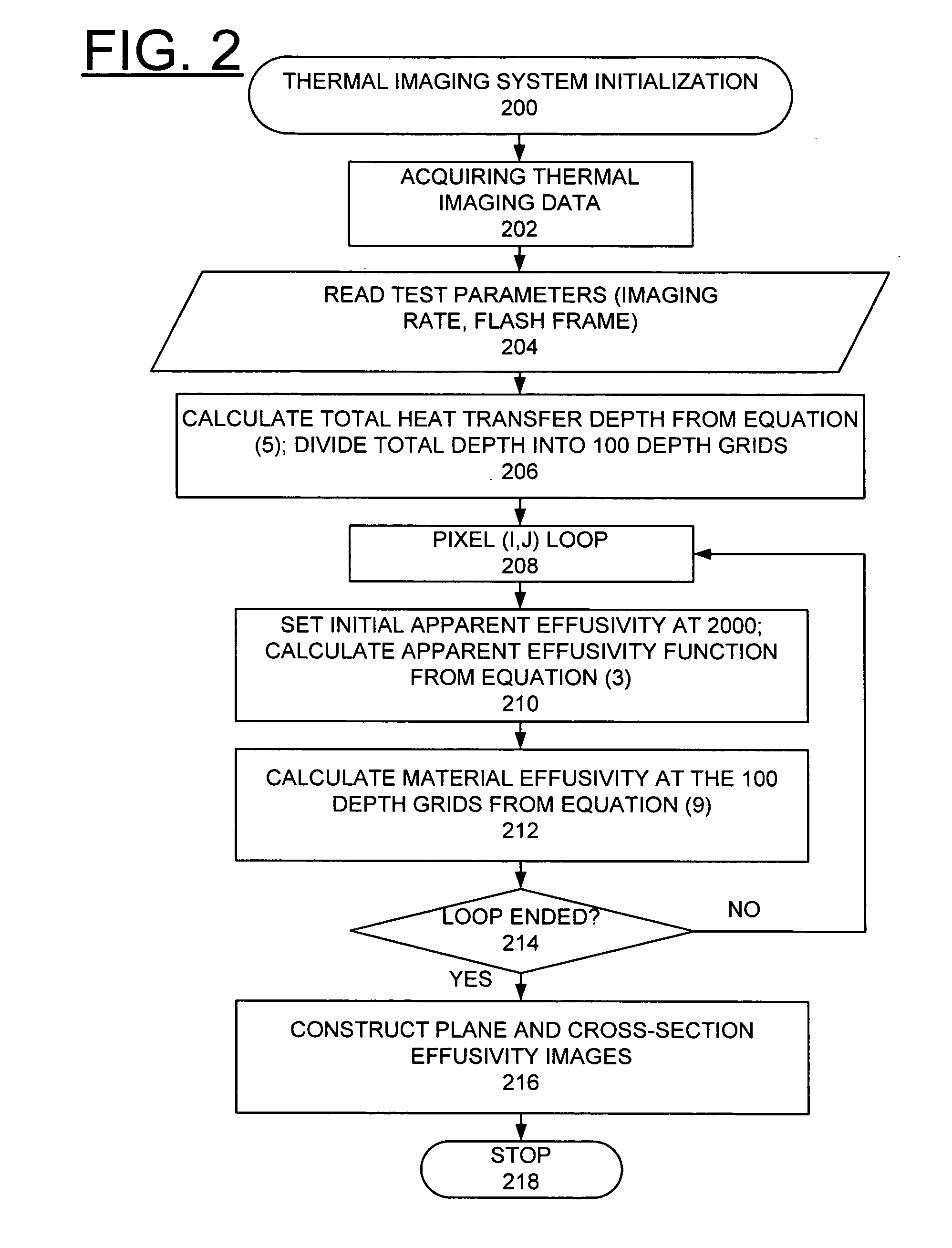 Method for thermal tomography of thermal effusivity from pulsed thermal imaging