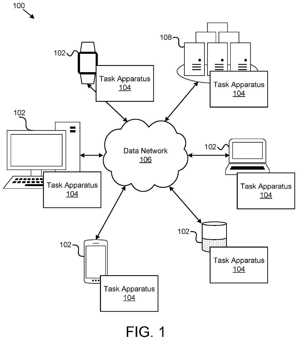 Task management system