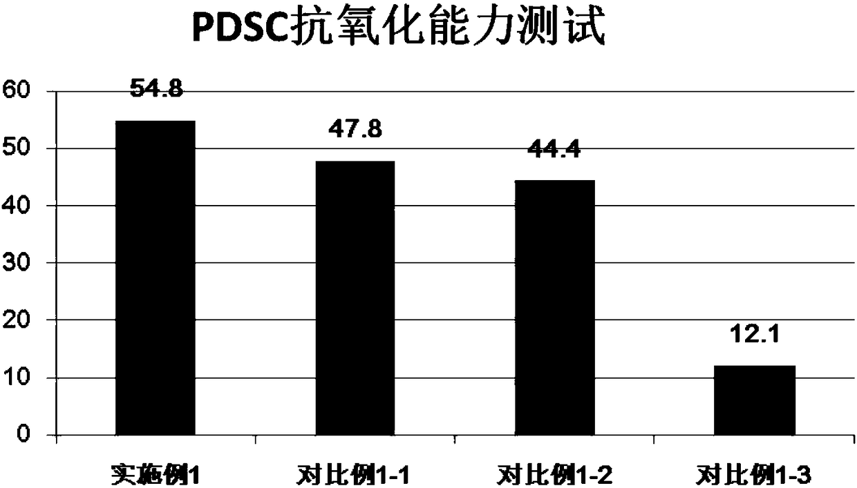 Molybdenum-titanium lubricating oil composition and application thereof