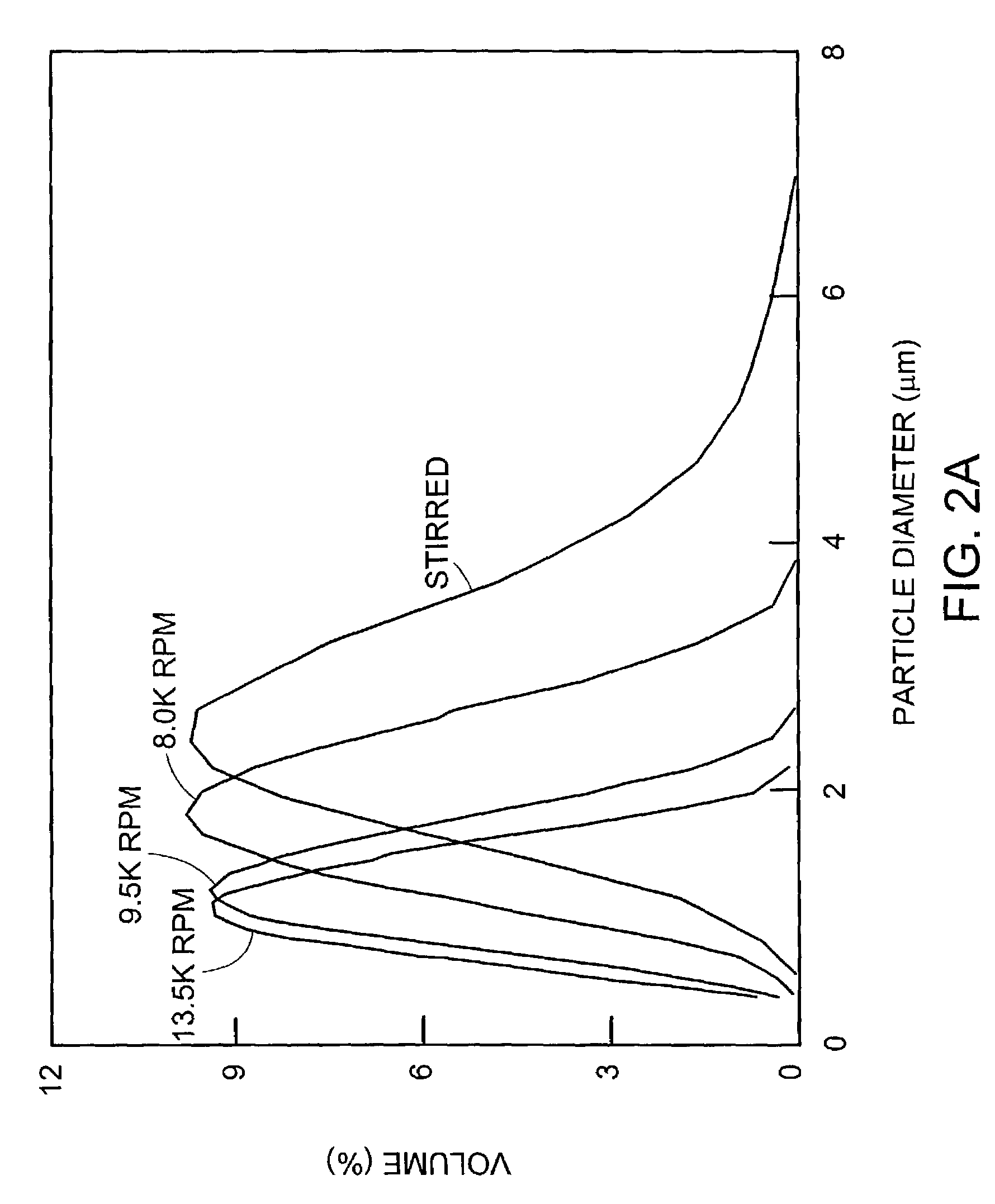 IN vitro sorting method