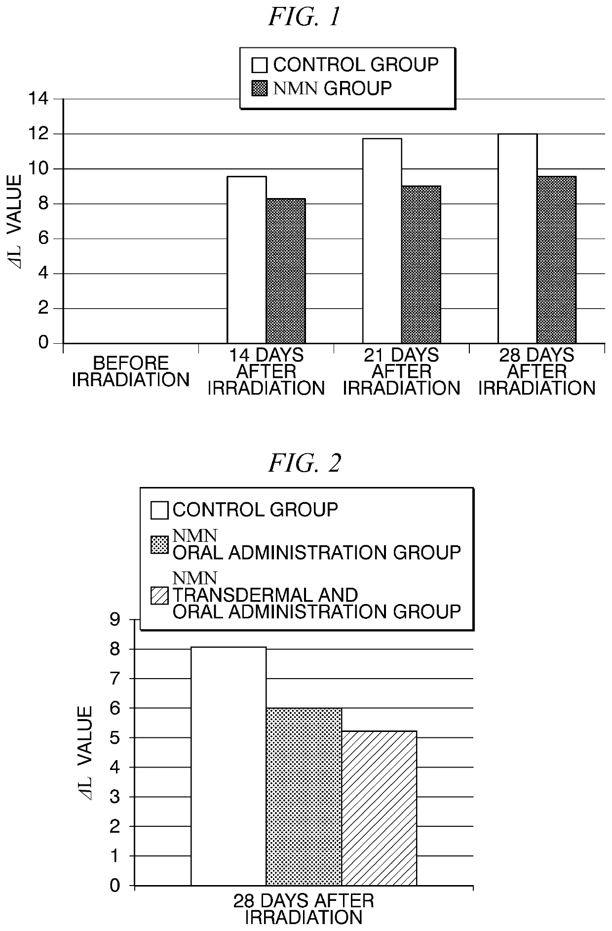 Skin pigmentation inhibitor