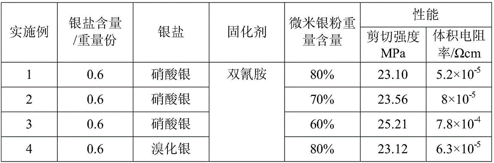 Silver salt doped silver conductive adhesive, as well as preparation method and application thereof