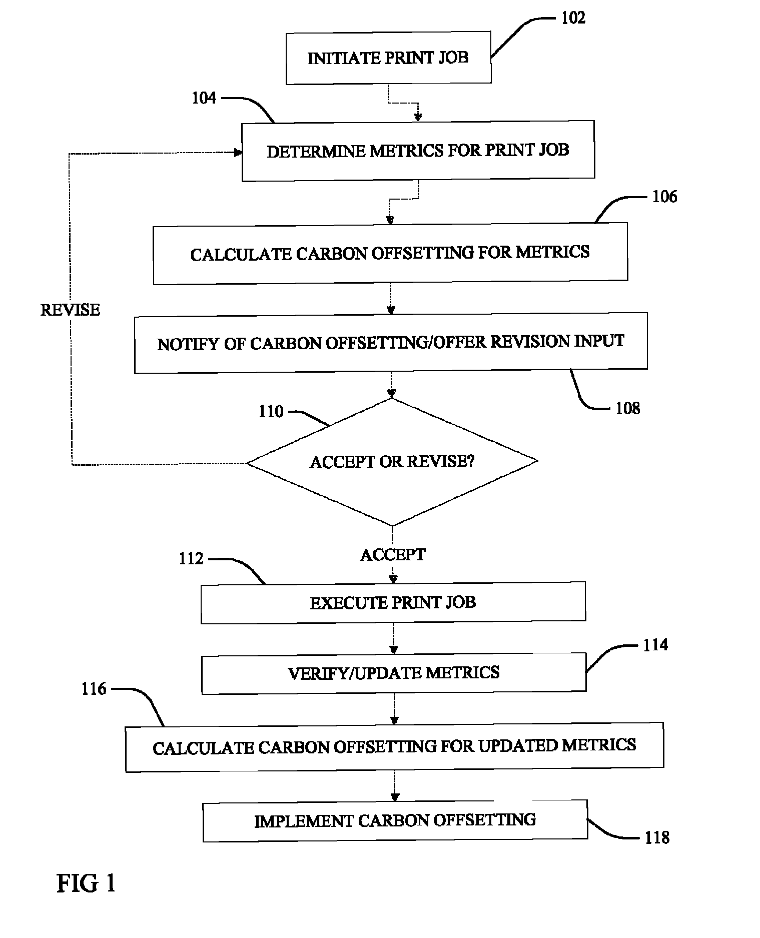 Allocating carbon offsets for printing tasks