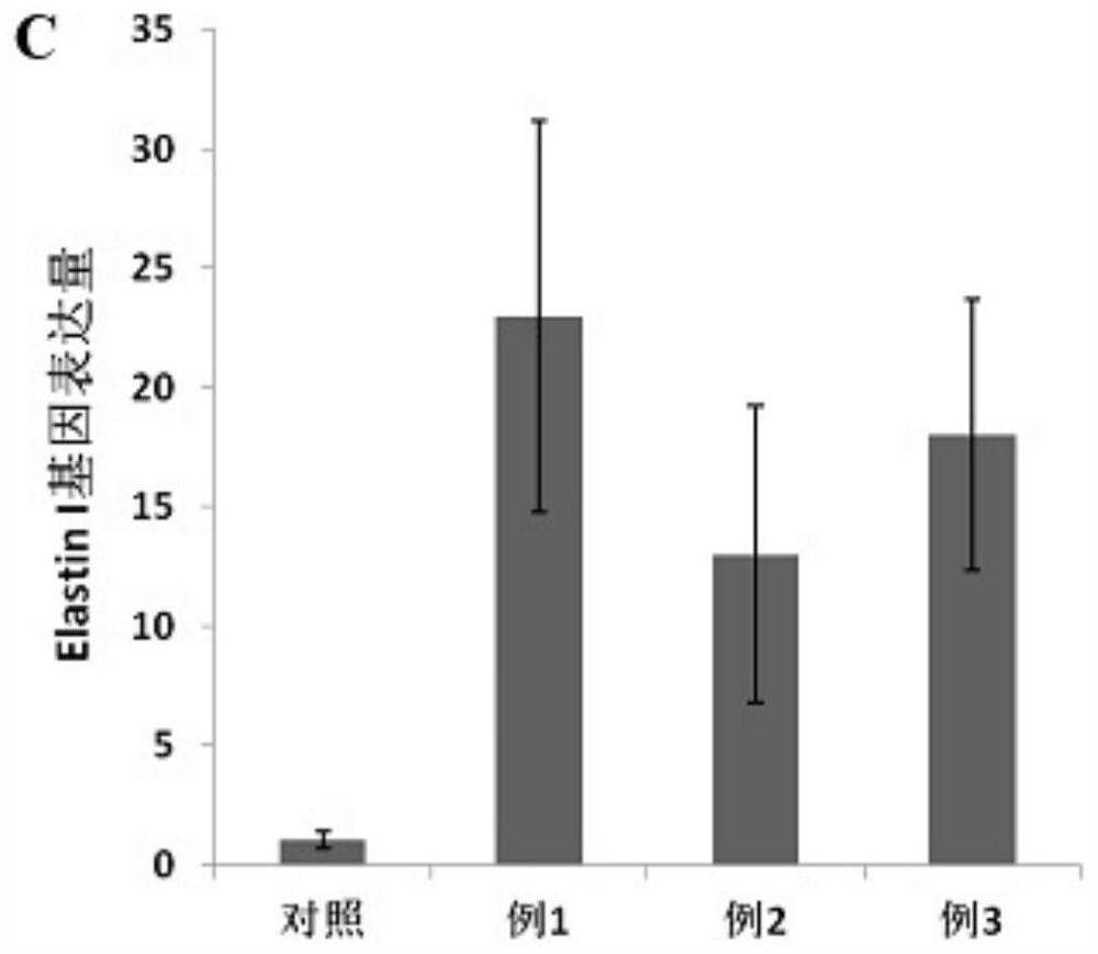 A culture-inducing medium for umbilical cord and placental mesenchymal stem cells