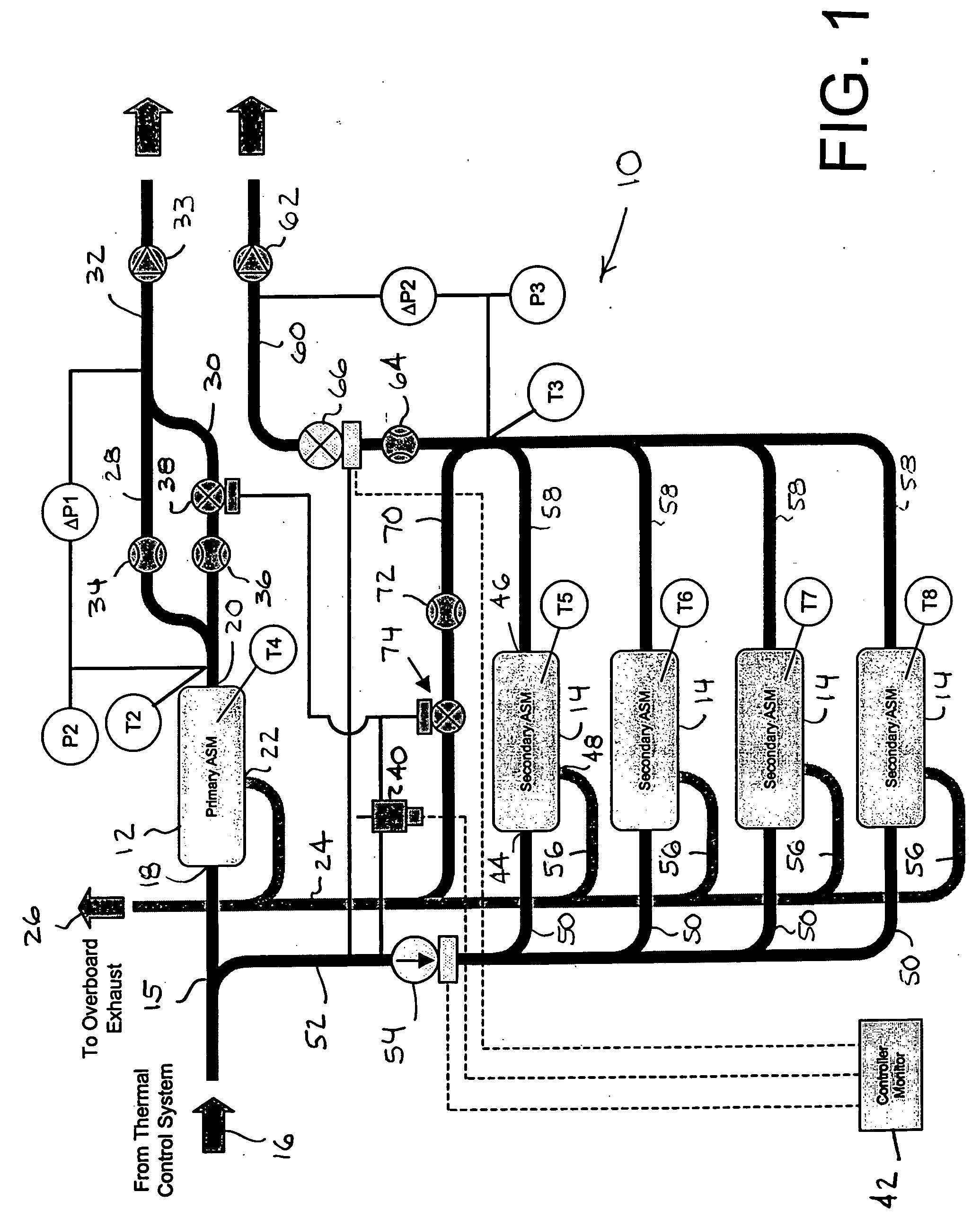 Air separation system and method with modulated warming flow