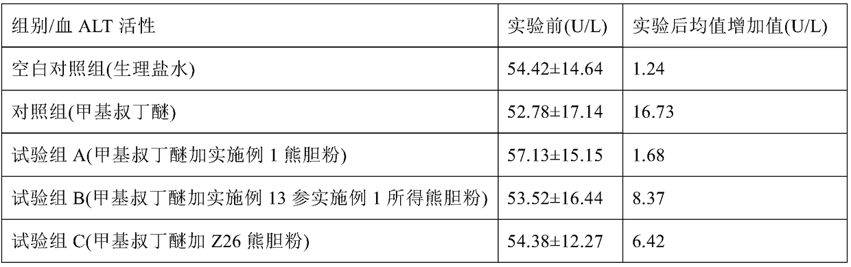 Method for improving immunity of organism and physical strength and relieving fatigue of organism by applying bear gall powder