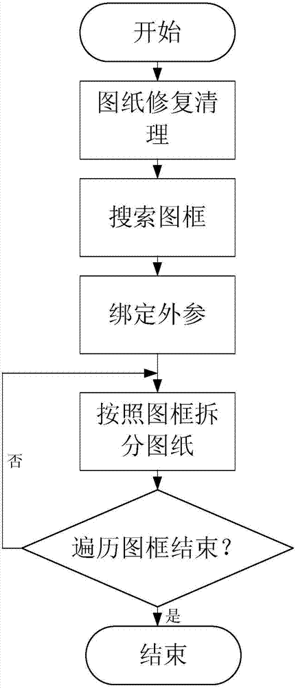 Design drawing split method