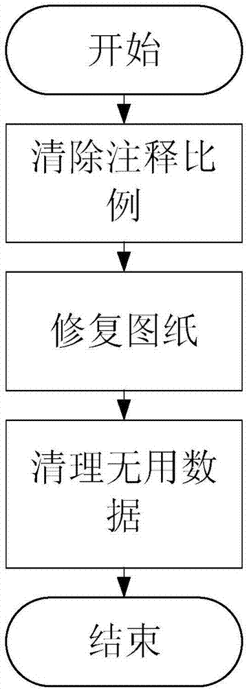 Design drawing split method