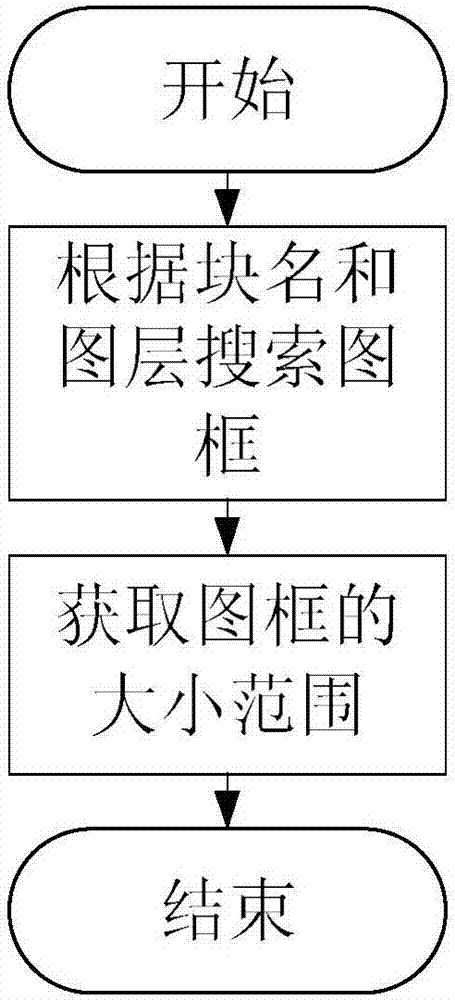 Design drawing split method