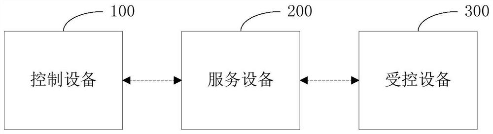 Programming method, electronic equipment and computer readable storage medium