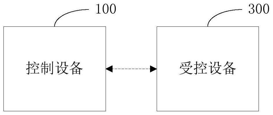 Programming method, electronic equipment and computer readable storage medium