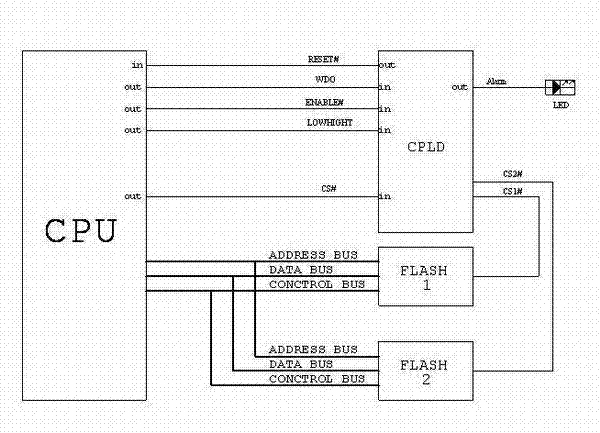 Method for automatically starting central processing unit (CPU) system by utilizing double flashes