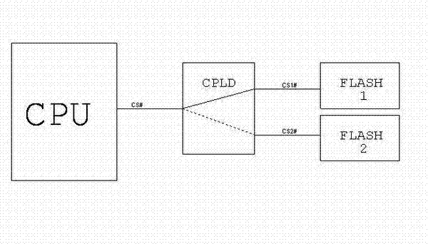 Method for automatically starting central processing unit (CPU) system by utilizing double flashes