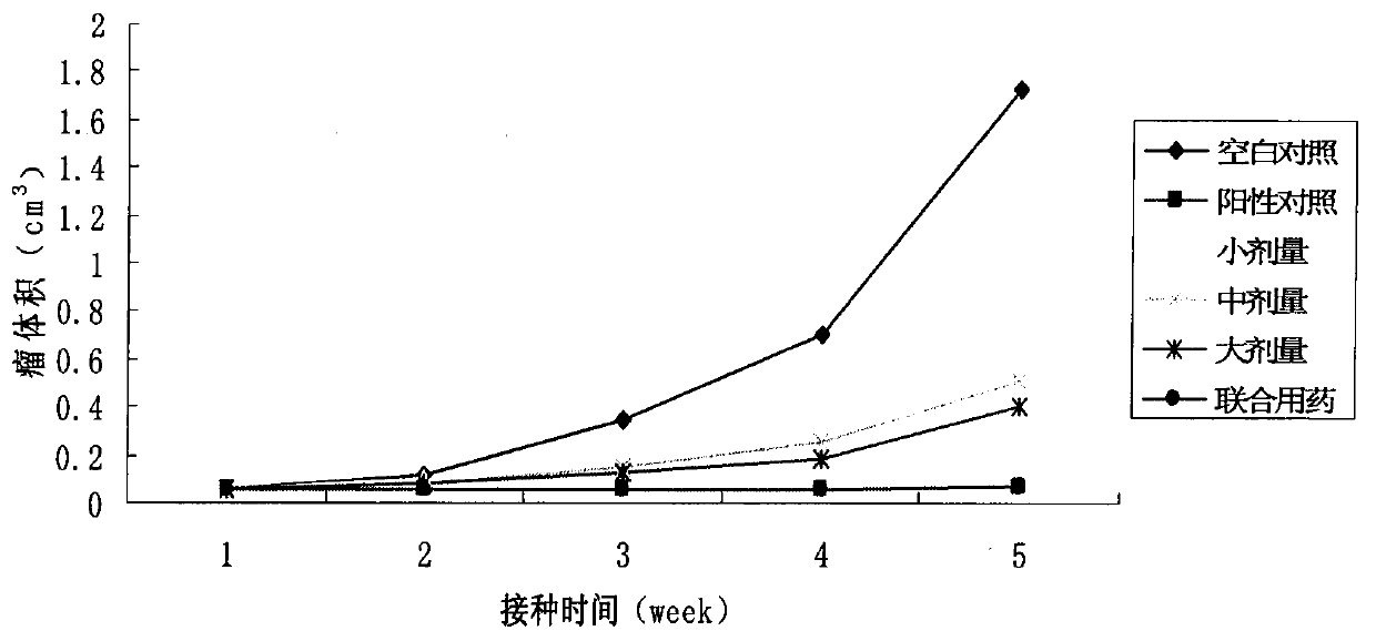 Application of 20(S)-ginsenoside Rg3 in preparation of medicines for treating non-small cell lung cancer