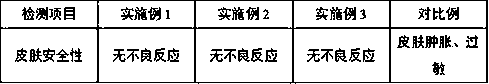 Preparation method of antipersprant deodorant