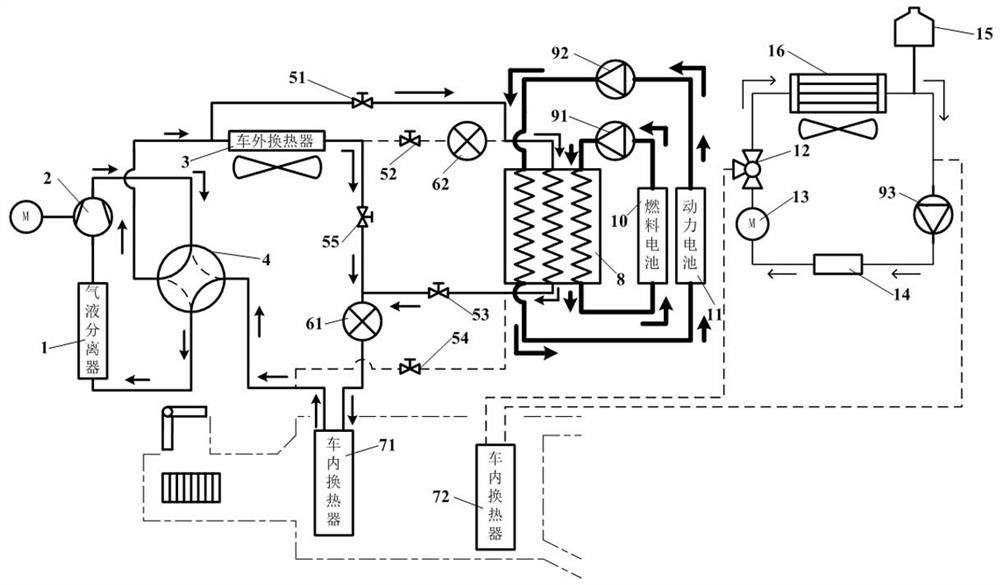 An integrated fuel cell vehicle thermal management system