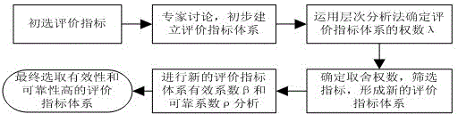 Extra-high voltage drop point plan optimal selection method based on cloud model