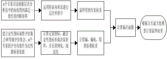 Extra-high voltage drop point plan optimal selection method based on cloud model