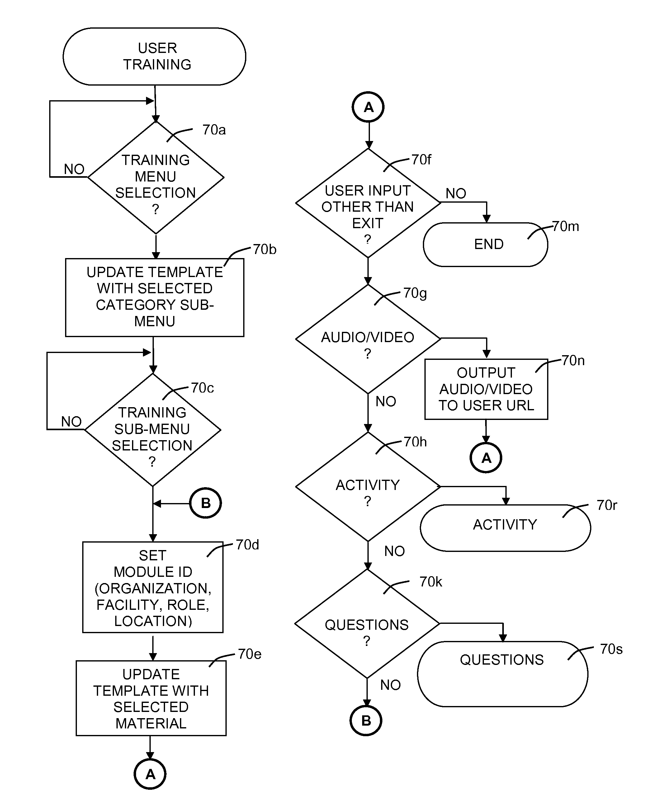 Apparatus and Method for Emergency Response Preparedness